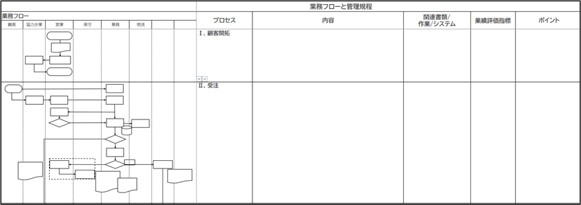 労働生産性　向上　上げるには　業務フロー　業務プロセスフロー