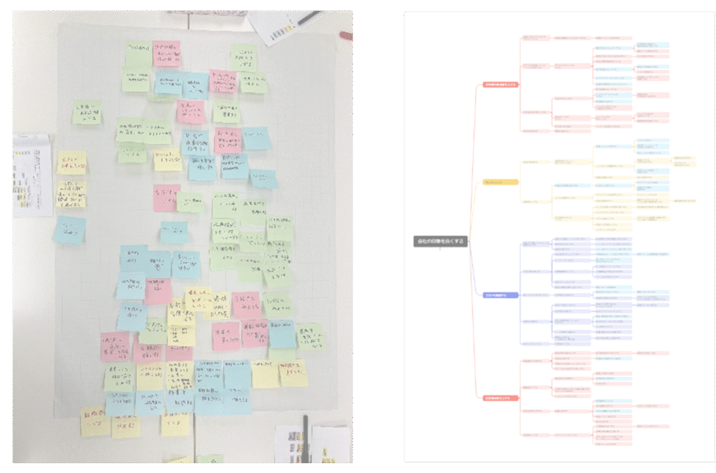 VALUE ENGINEERING
DESIGN THINKING
LOGIC TREE
