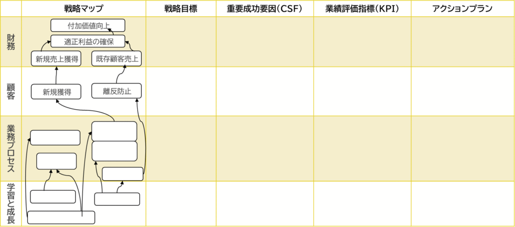 BSC戦略マップ
バランススコアカード
